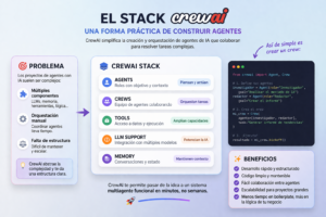 agentes de CrewAI
